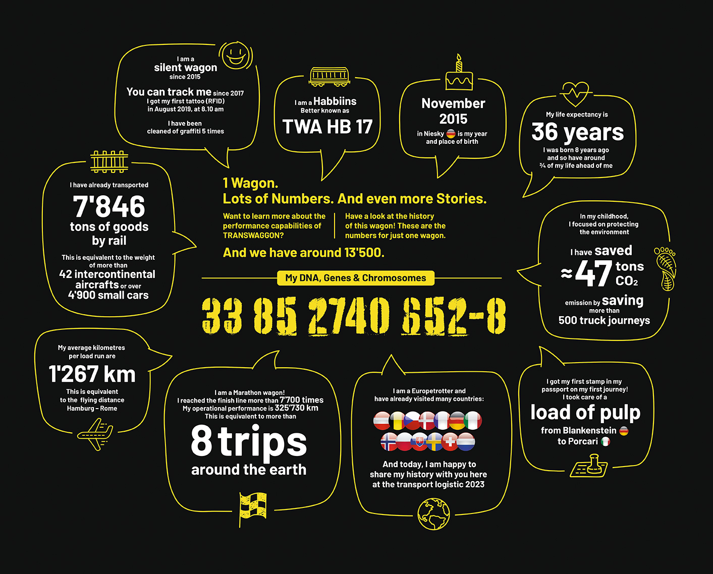 One wagon. Lots of numbers. And even more stories.