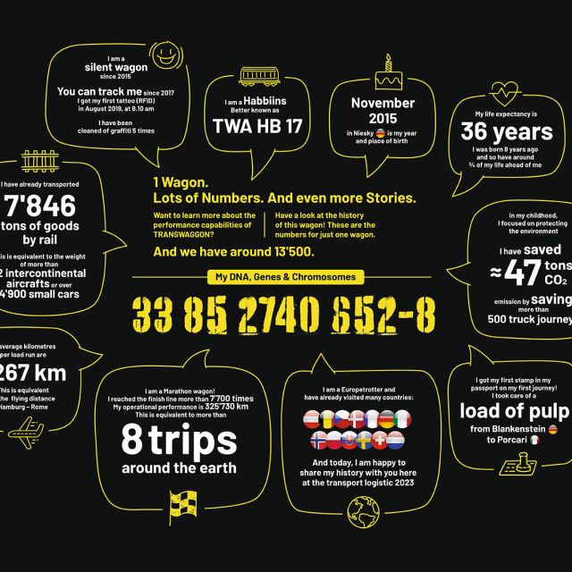 One wagon. Lots of numbers. And even more stories.